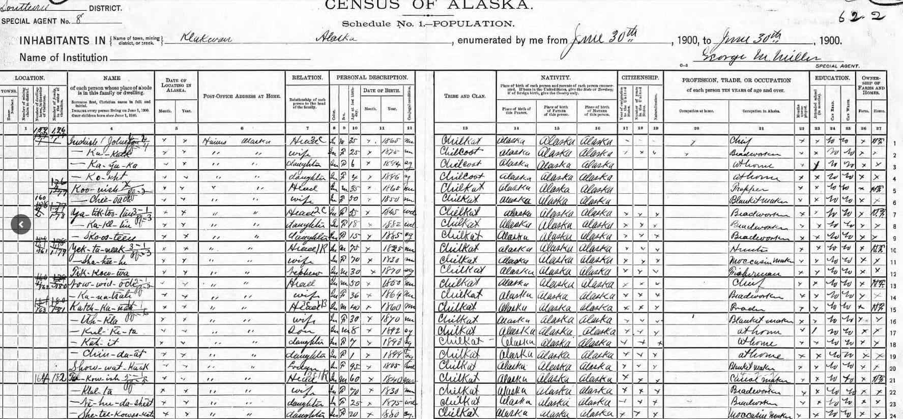 Klukwan census page